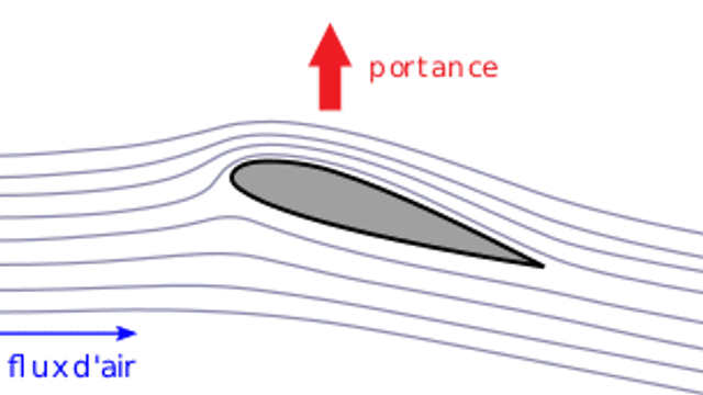 langfr-304px-DeflectionAndLift_W3C.svg