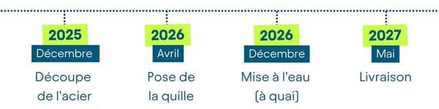 Jalons du projet (4)