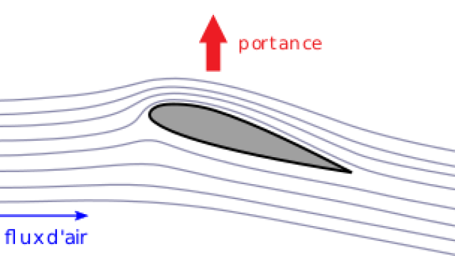 langfr-304px-DeflectionAndLift_W3C.svg